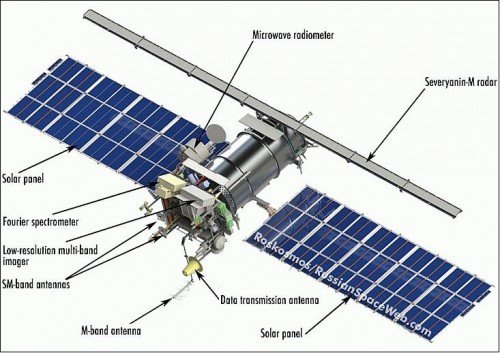 Meteor-M2