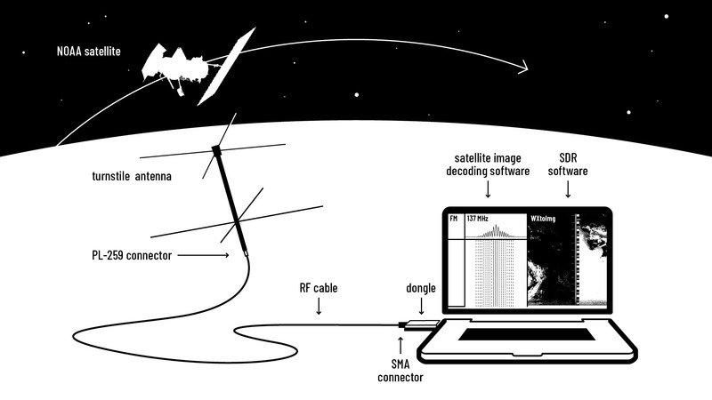 open-weather-ground-station-2020